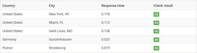 Hostinger VPS Review (2018) Is the VPS Any Good-1