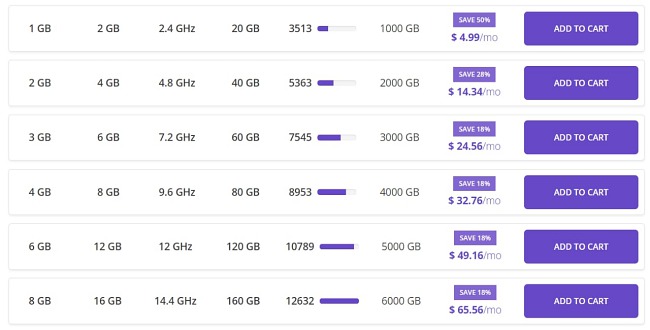 Hostinger VPS Review (2018) Is the VPS Any Good-2