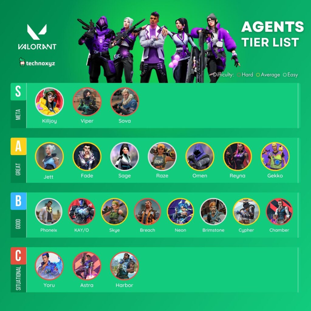 Valorant Tier List (2024) Best Agents Ranked