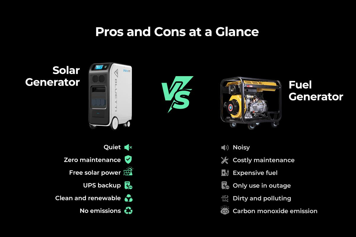 Renewable Energy Showdown: Solar Generators vs. Fuel Generators - Technoxyz