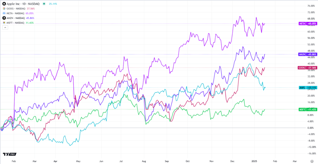 Fines, Lawsuits, and Stock Charts