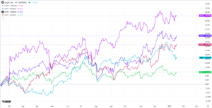 Fines, Lawsuits, and Stock Charts