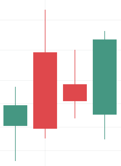 How Trader Emotions Shape Market Trends?