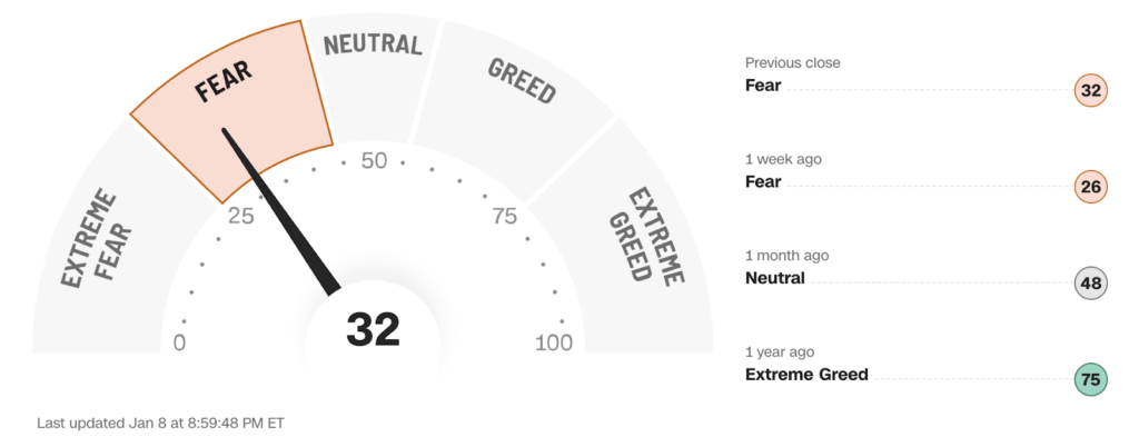 How Trader Emotions Shape Market Trends? 1