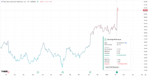 Take-Two Faces Market Challenges