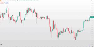 Bitcoin Is Gaining Ground