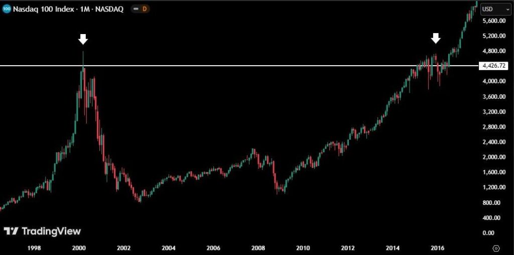 Bull Market or Mirage? Retail Traders Thrive as Risks Loom Large 2 Bull Market or Mirage? Retail Traders Thrive as Risks Loom Large 1