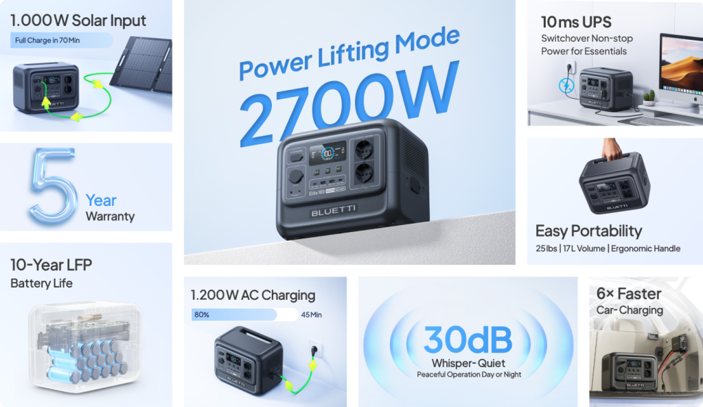 BLUETTI Takes Portable Power Further with Elite 100 V2, Following AC180’s Reliable Footsteps 2 BLUETTI Takes Portable Power Further with Elite 100 V2, Following AC180’s Reliable Footsteps 1