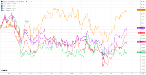 Semiconductor Showdown: How U.S. Sanctions Strategy Risks Splitting the Global Tech Market