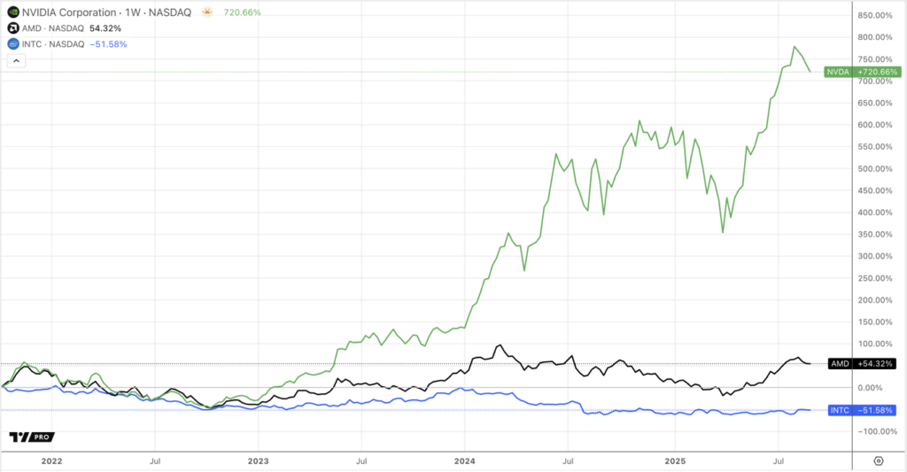 Nvidia Strengthens Market Dominance as Graphics Card Shipments Soar 1