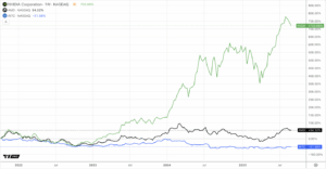 Nvidia Strengthens Market Dominance as Graphics Card Shipments Soar