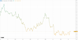 Intel’s Partial Nationalization Raises Concerns for Competitiveness and Investors