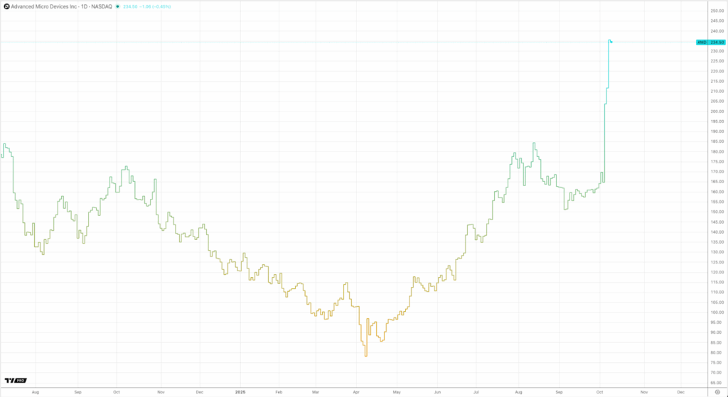 AMD and Nvidia Lead the Race for AI Dominance 1