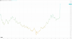 AMD and Nvidia Lead the Race for AI Dominance
