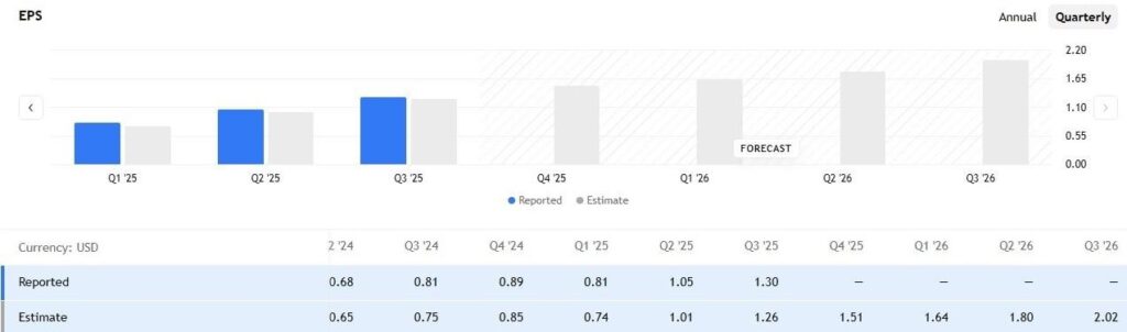 Cheaper, Greener, but Locked In: The TPU Challenge to Nvidia 1