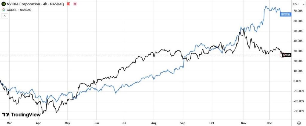 Cheaper, Greener, but Locked In: The TPU Challenge to Nvidia 3