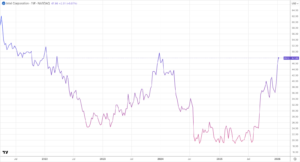 Why Intel’s Foundry Ambitions Hinge on 14A