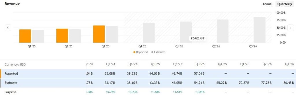 Cheaper, Greener, but Locked In: The TPU Challenge to Nvidia 2